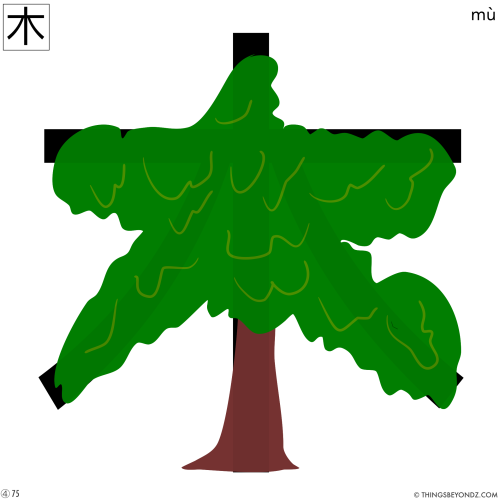kangxi-radical-4-75-mu4-tree-wood